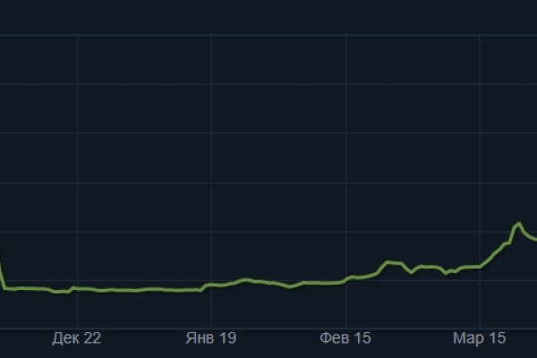 Ссылка на kraken торговая площадка