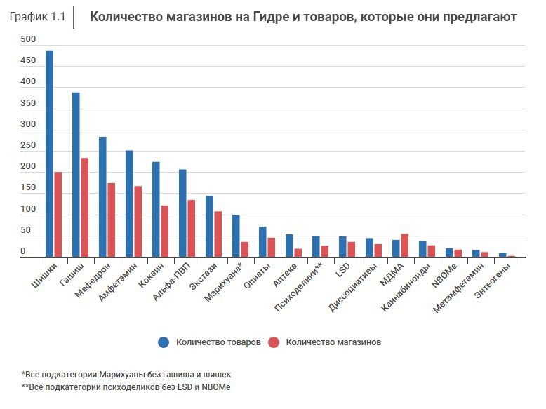 Сайт наркотиков купить